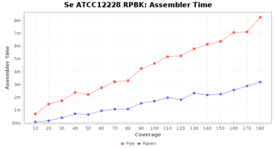 Covtitresults se rpbk time.png