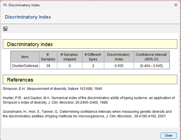 Discriminatory index result.png